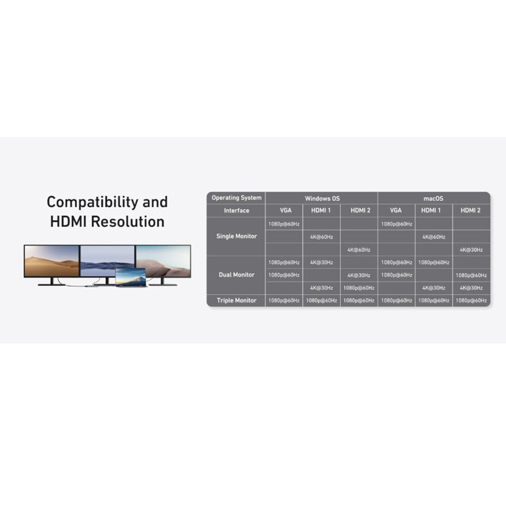 Hub Anker (A83790A2), 2x USB-C / 3x USB / 2x HDMI / VGA, Triple Display 4K@60Hz, Gri