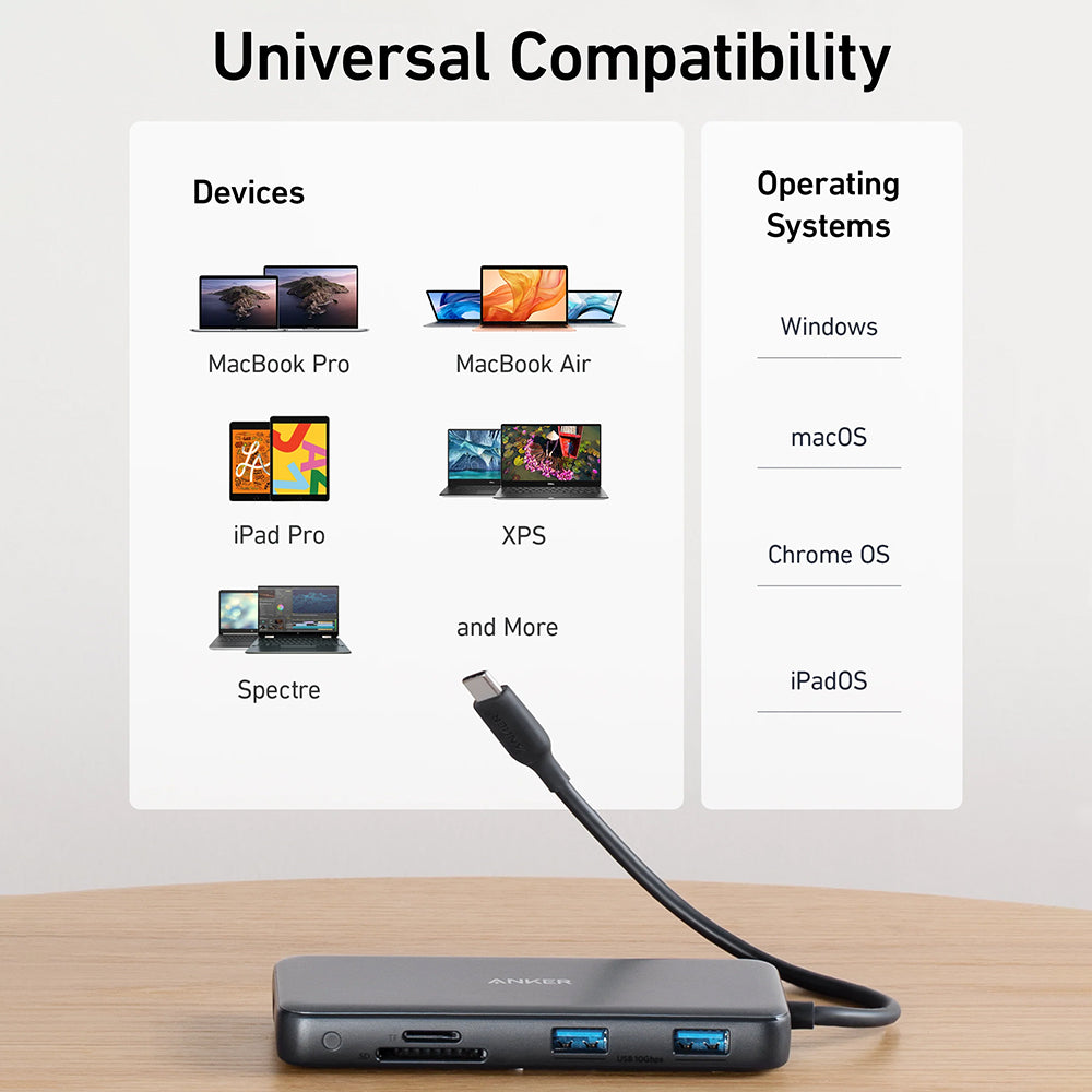 Hub Anker A83830A2, HDMI / USB / USB-C / Ethernet, 10Gbps, Gri