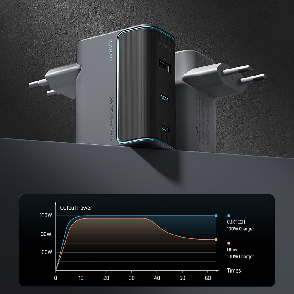 Incarcator Cuktech (AD1003EU), 2x USB-C + USB, 100W, GaN, Gri