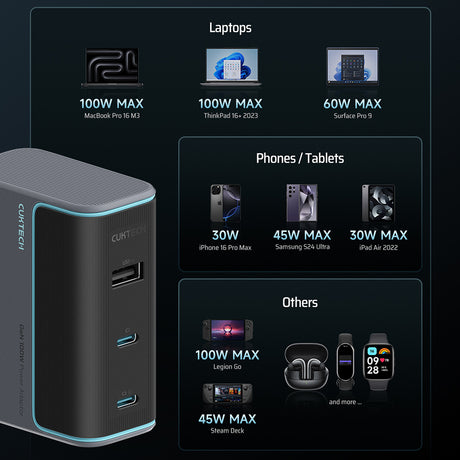 Incarcator Cuktech (AD1003EU), 2x USB-C + USB, 100W, GaN, Gri