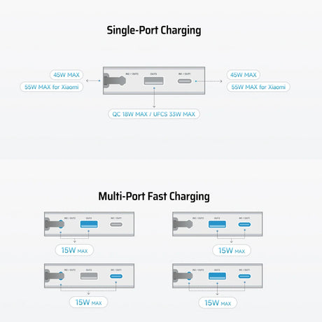 Baterie externa Cuktech LPB200N (CUKP200NGLLG), 20000mAh, USB / USB-C / Lightning, 45W, Alb