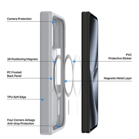 Husa de protectie Dux Ducis Yind MagSafe compatibil cu Google Pixel 11 Pro Fold, Gri