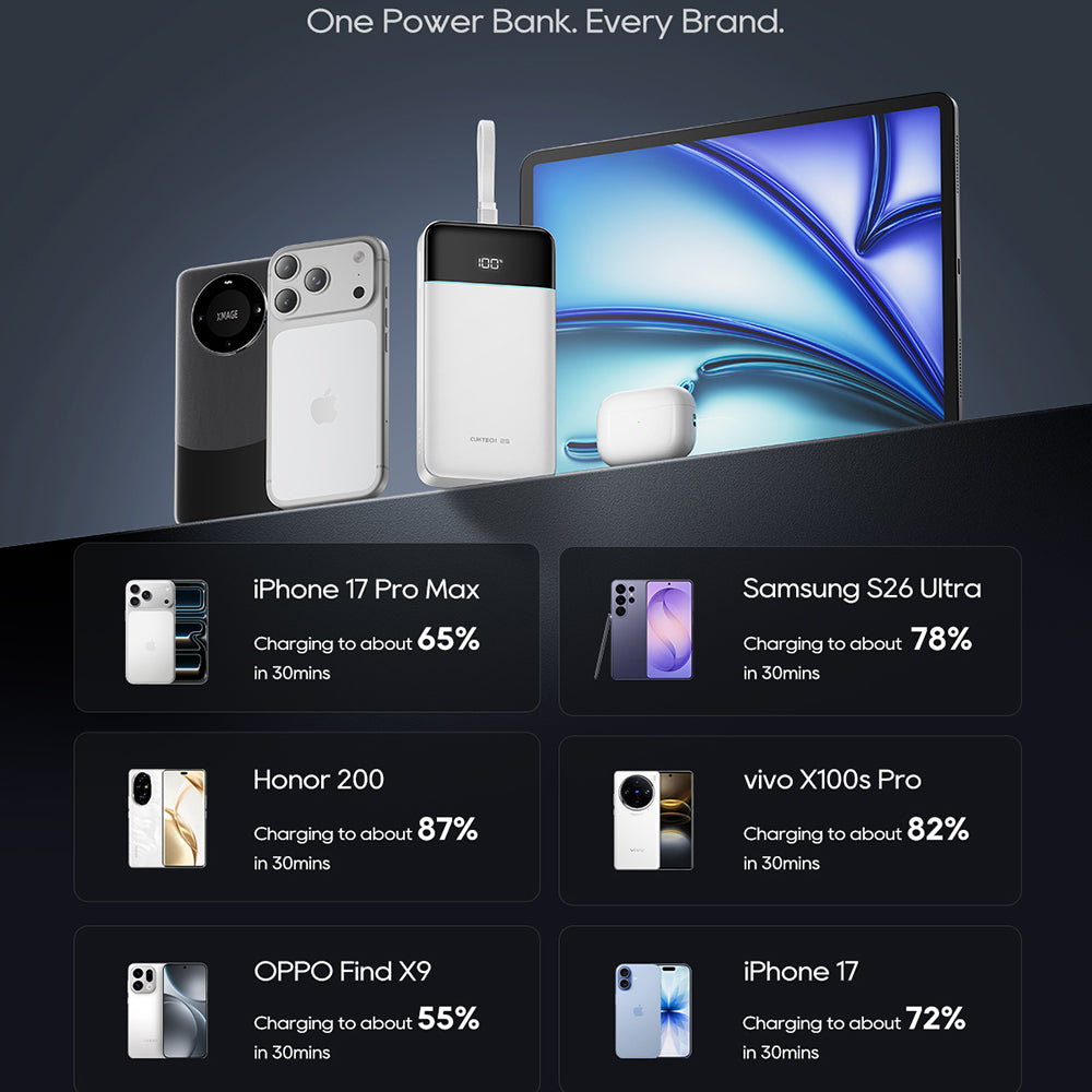 Baterie externa Cuktech (LPB252N), 25000mAh, USB / USB-C, 120W, Alb