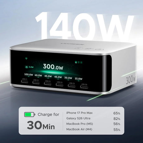 Incarcator Ugreen (75753B), 6x USB-C / USB / DC, 300W GaN, Gri