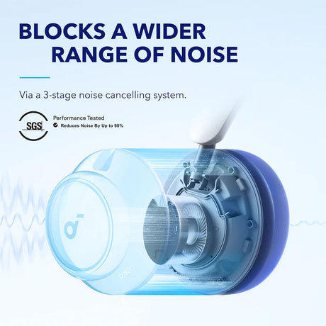 Casti Anker Wireless Space Q45 (A3040G31), Bluetooth 5.3, Noise Cancelling, USB-C, Albastru