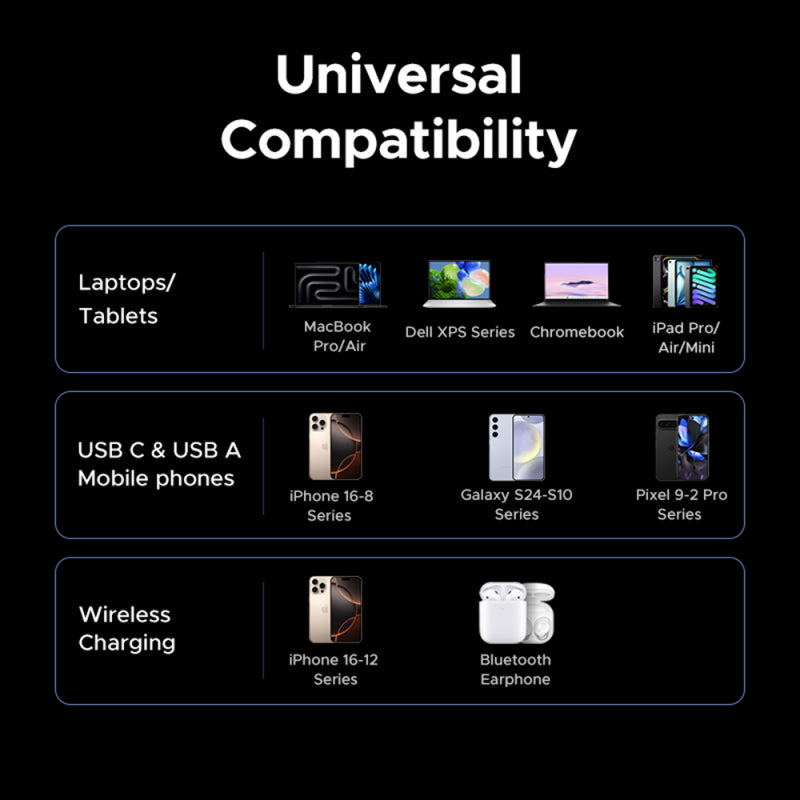 Incarcator Retea Wireless UGREEN X555 4in1, 65W, 3A, 1 x USB-A - 2 x USB-C